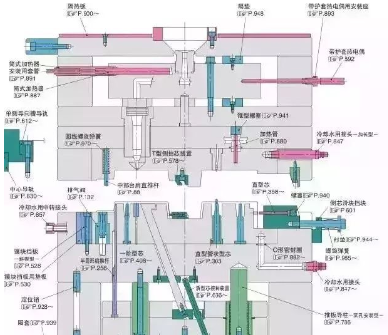 50個(gè)模具問題，解決基本問答