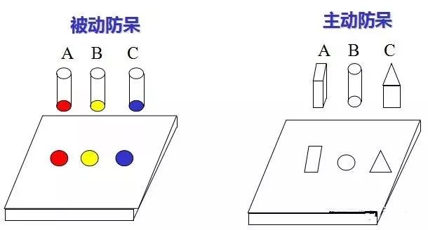做模具：設計“防呆”是什么？